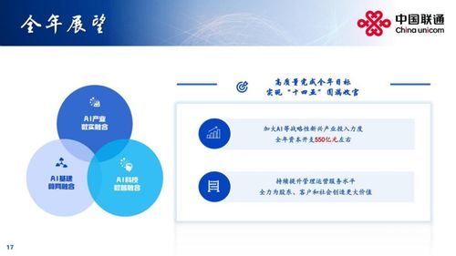 中国联通2025年上半年业绩稳健增长，营收突破2000亿大关，网络技术服务成核心驱动力